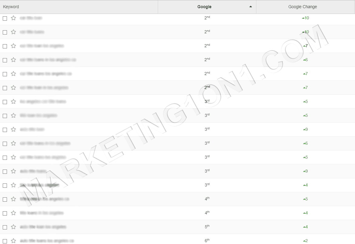 Ranking Examples