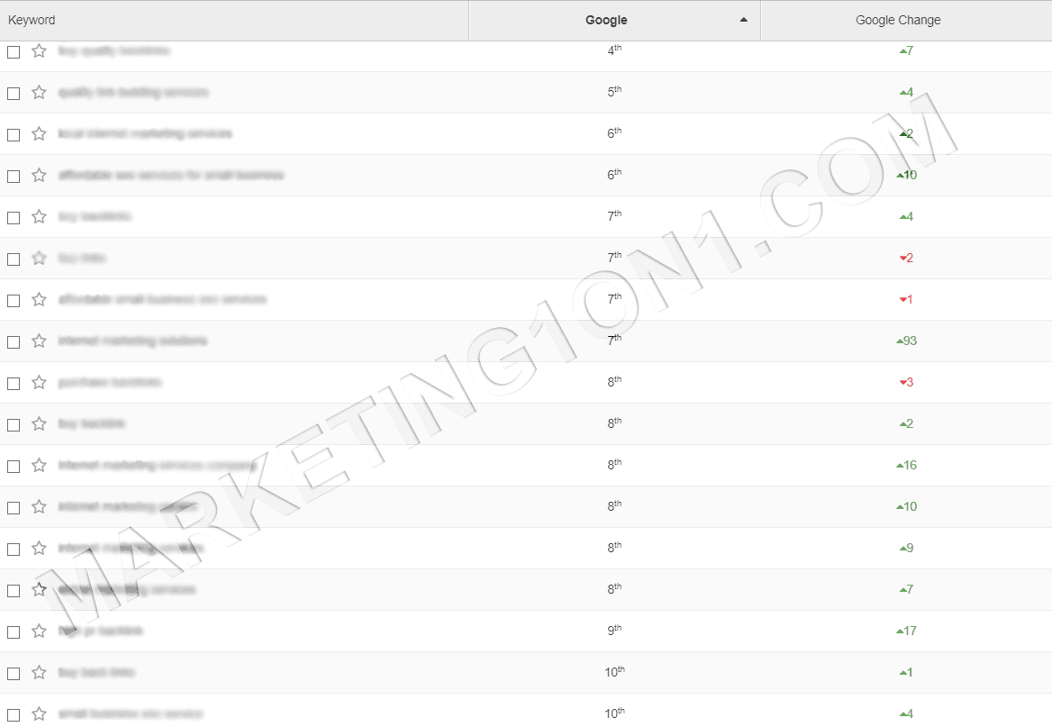 Ranking Examples