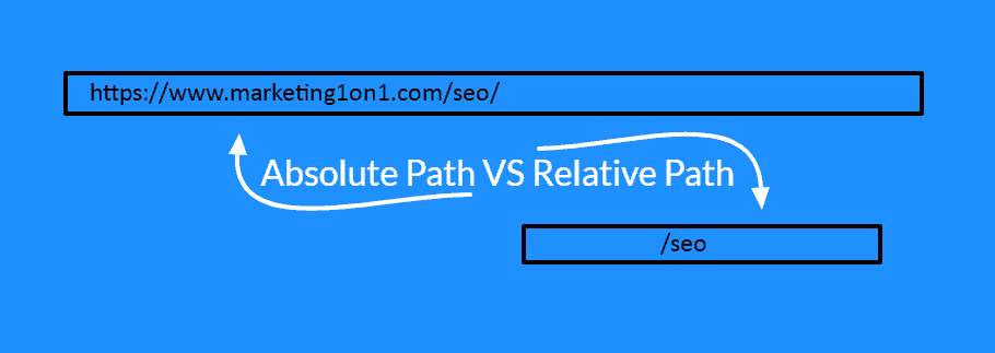 What Are Relative and Absolute URLs and What Are Their Differences?